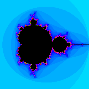 Mandelbrot's Fractal